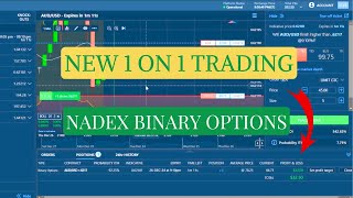 Nadex Binary Options Trading Strategies 2025