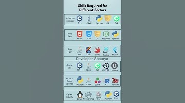 Skills Required For Different Sectors | Complete roadmap for developers #coding #webdesign #roadmap