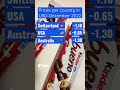Global kinder bueno price faceoff which country offers the best value for chocolate lovers