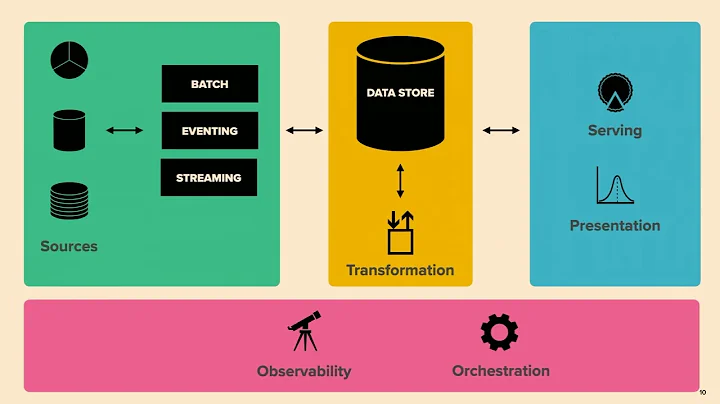 The pragmatic Pythonic data engineer [PyCon DE & PyData Berlin 2024]