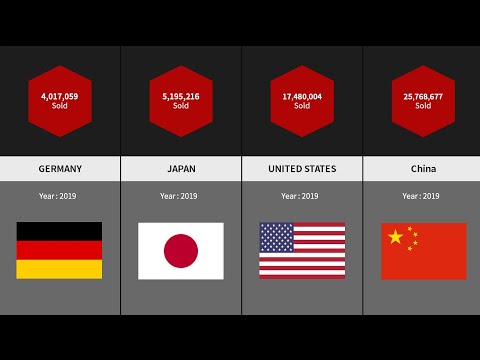 top-countries-by-car-sales-(2019)-|-top50