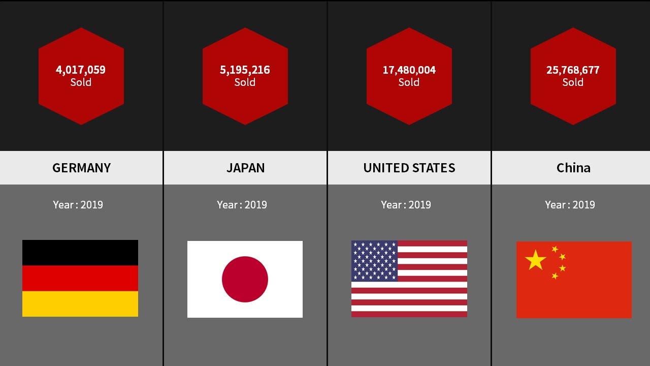 Top Countries By Car Sales (2020) Most Countries By Car Sales TOP50