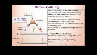 Physics Materials for CSIR-NET, GATE, PPSC exams...