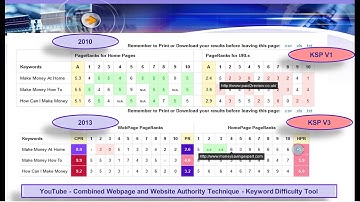 PageRank Update: Keyword Difficulty (Combined Website and Webpage Authority) Unchanged