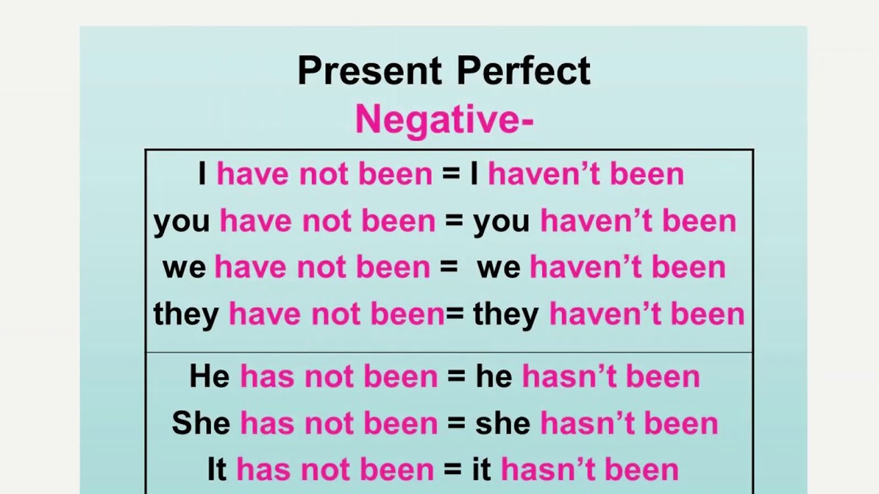 Use the present perfect negative. Present perfect simple negative. Present perfect positive and negative. Present perfect negative form. Not в present perfect.