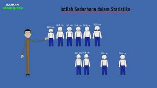 Animasi statistika #3 - mean modus dan median