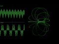 Oscilloscope music  spirals jerobeam fenderson  corrscope
