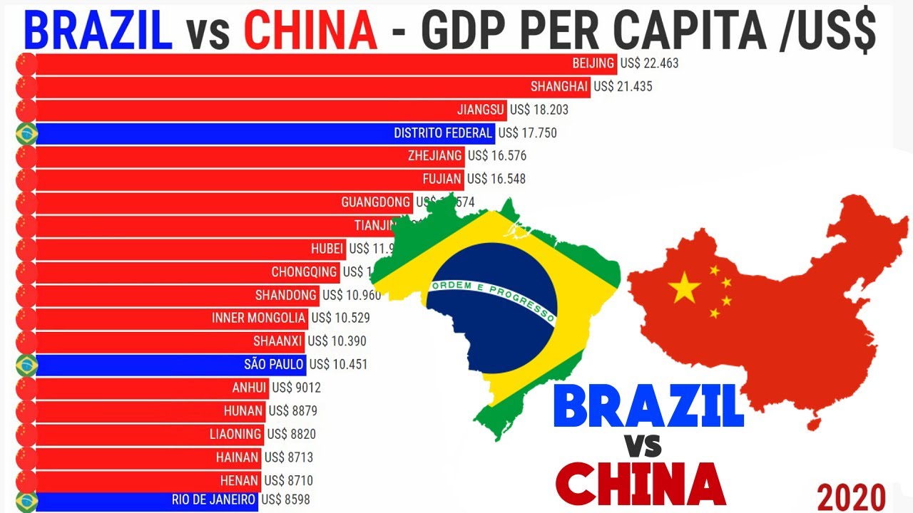 BRASIL vs ESPANHA, PIB PER CAPITA