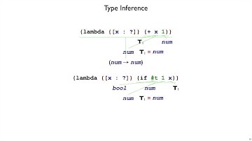 Plait Inference 2 - type inference