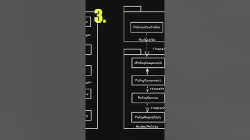 A different way to think about Clean Architecture