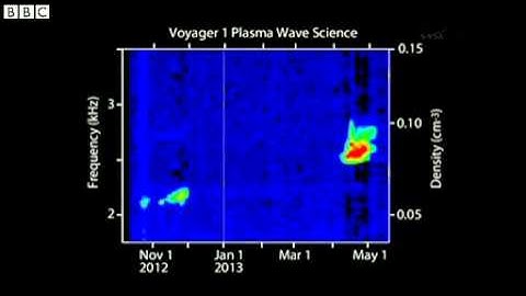 Sound as Voyager reaches interstellar space