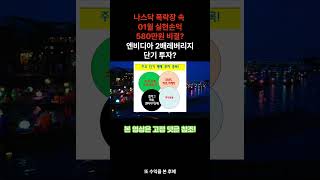 엔비디아2배레버리지저점매수!나스닥폭락장속저점매수!여우매매법!엔비디아레버리지,마이크로스트레티지매수,SMR단기투자,NVDX