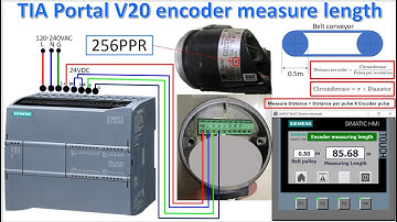 Incremental encoder measuring length connected with PLC S7-1200 and TIA Portal V20