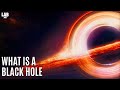 What are Blackholes?
