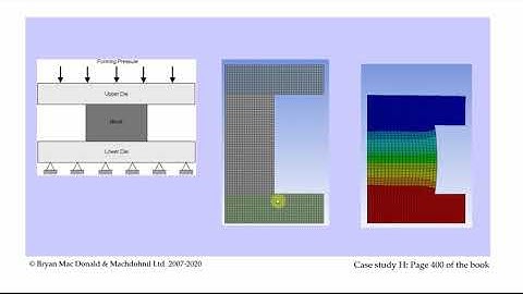 Plane Strain Forging Simulation of a Block using ANSYS Workbench