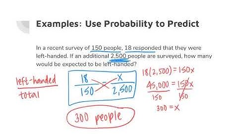 Pre-Algebra: Making Predictions