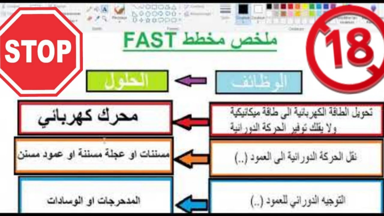 ملخص مخطط fast الهندسة الميكانيكية بكالوريا 3 ثانوي تقني رياضي