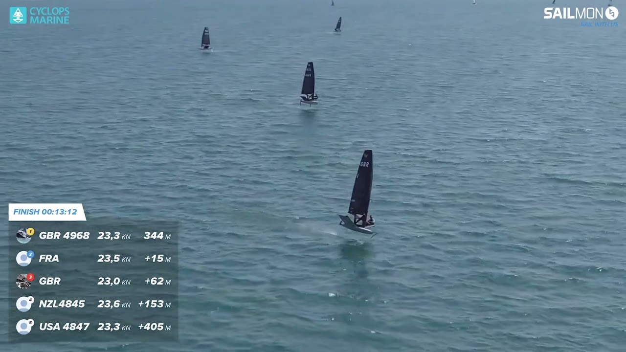 DYLAN FLETCHER'S KEY TO SUCCESS