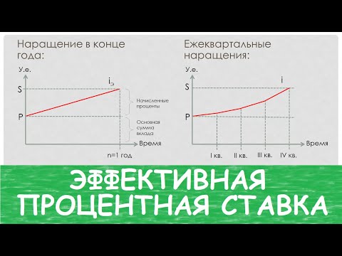 Финансовая грамотность: Эффективная процентная ставка 💳