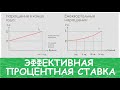 Финансовая математика, часть 6. Эффективная процентная ставка