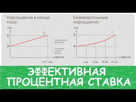 Финансовая грамотность: Эффективная