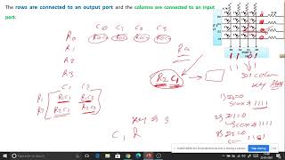 keypad  Interfacing with 8051