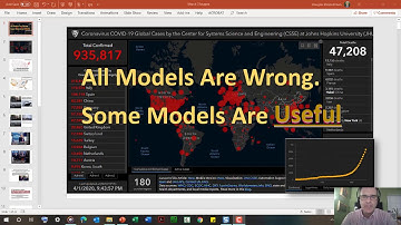 All models are wrong, Some models are Useful.