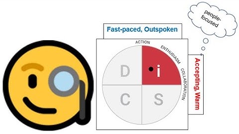 DiSC®  -  Understanding the i (Influence) Style