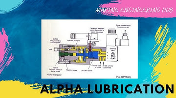 ALPHA LUBRICATOR WORKING PRINCIPLE|CYLINDER LINER LUBRICATION|