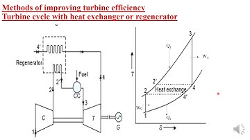 Module 2 - Brayton Cycle - ATD Class 02