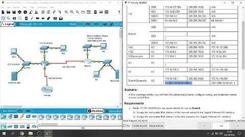 Packet Tracer 4.5.1.1 - Skills Integration Challenge (CCNA 4)