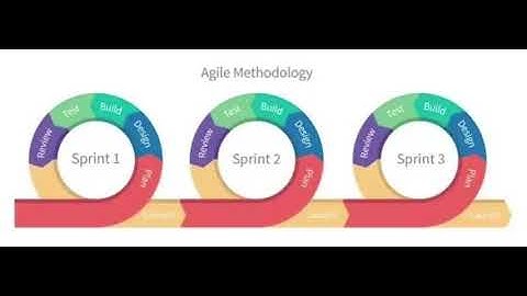 What is technical debt ? How  to deal with technical Debt AGILE SCRUM