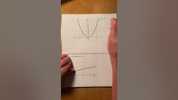 2.7 - Derivatives and Rate of Change