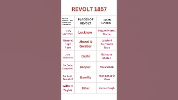 History - REVOLT 1857