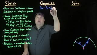 How to Find the Electric Field of a Continuous Charge Distribution