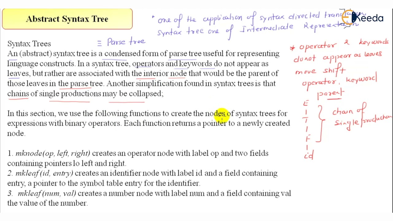 Abstract Syntax Trees In Compiler Design \| GATE Exam Prep