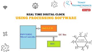 Real time digital clock using processing software | Tenet Technetronics screenshot 3