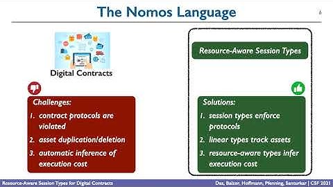 Resource-Aware Session Types for Digital Contracts