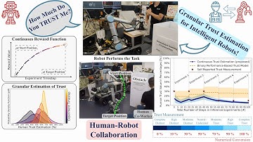 Towards More Intelligent Robots: A New Framework for Granular Trust Estimation (RA-L 2025 Article)