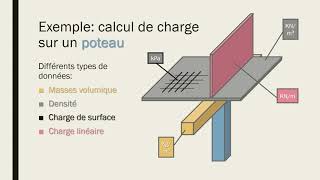 Les Forces Linéaires, Surfaciques Et Ponctuelles