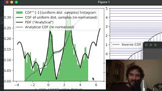 Sampling from any distribution via the inverse CDF method
