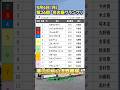 5/4【名古屋グランプリ2026】 #競馬予想 #名古屋競馬 【赤見千尋のサクッと楽しむ地方競馬】 #shorts #オッズパーク