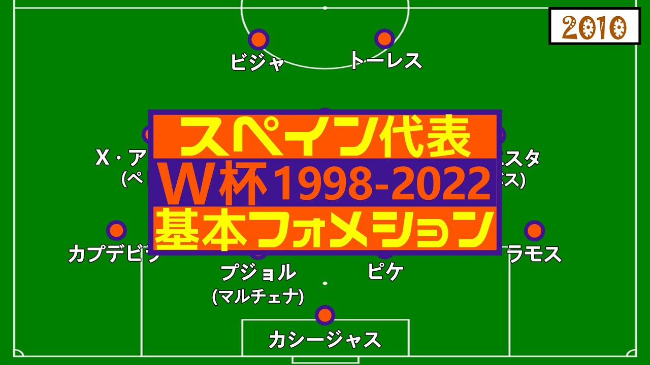 サッカースペイン代表 W杯フォーメーション 1998 22 Youtube