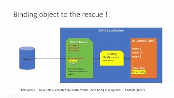 Part 2 - Local insert and update operations in SAPUI5 application