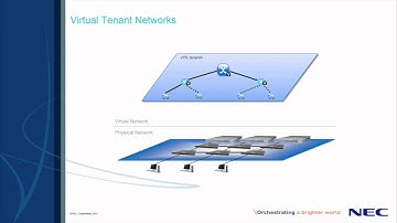 Integrating NEC’s ProgrammableFlow and Dell to Build Software Defined Network