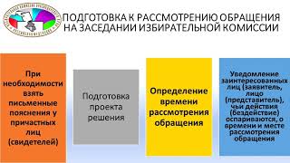 Работа участковых избирательных комиссий с обращениями, жалобами, порядок их рассмотрения