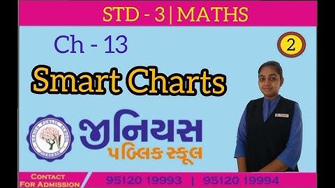 STD - 3 | MATHS | CH - 13 | SMART CHARTS | PART - 2