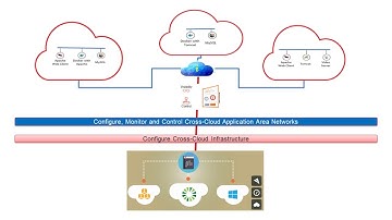 Cloud Agnostic Computing Forum