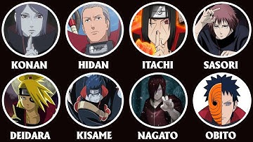Tất Cả Các Thành Viên AKATSUKI Xếp Hạng Từ Yếu Nhất Đến Mạnh Nhất (Naruto) Giải Thích Trong 18 Phút