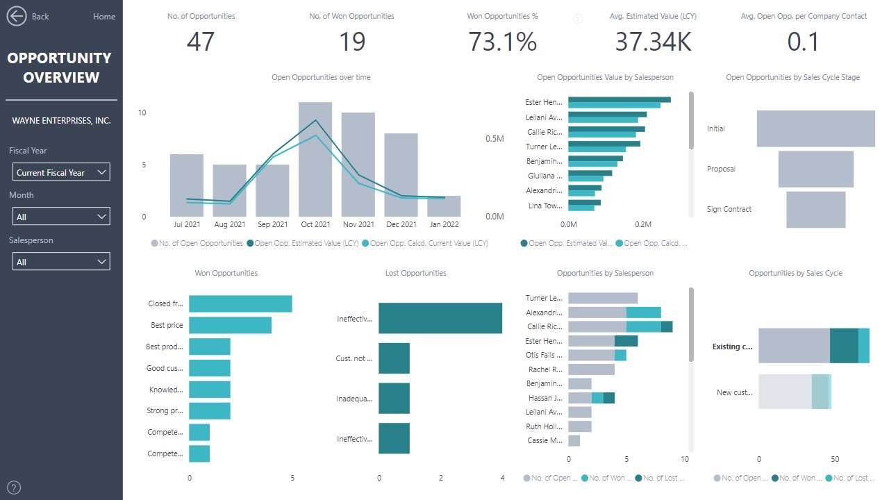 Business Central CRM Insights